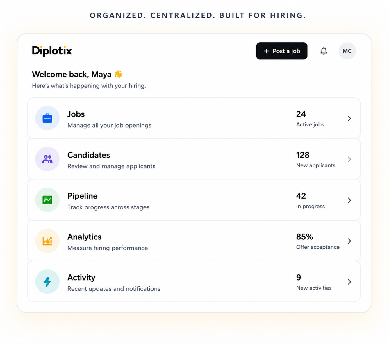 Organized Diplotix hiring workspace showing jobs, candidates, pipeline, analytics, and activity in one operating system